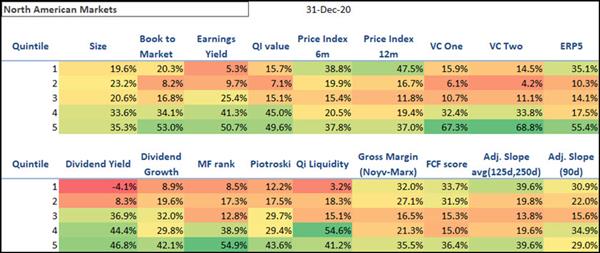 North America  best performing investment strategies in 2020